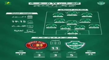 توقيت مباراة الأهلي وضمك في الدوري السعودي والقنوات الناقلة